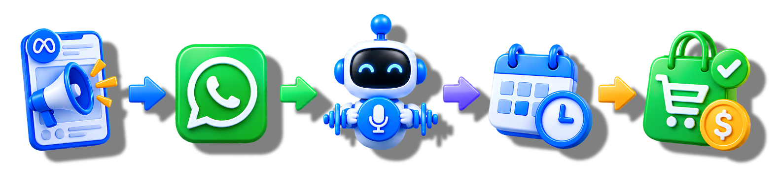 AI WhatsApp voice automation workflow by Advinut